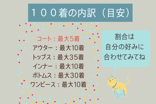 コートは何着あればいいの？洋服の適正量